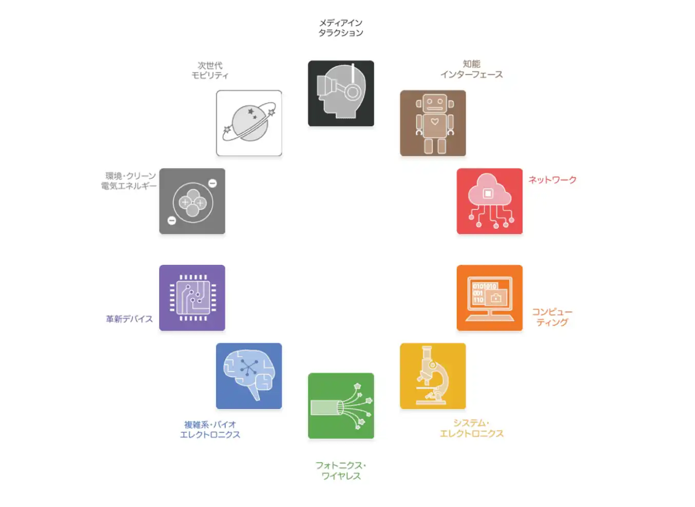 電子回路のイラスト